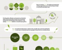 Mastercard predstavlja novo rešenje za banke