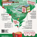 NESCAFÉ dobrim vestima obeležio svoj 83. rođendan