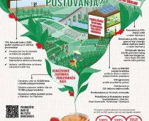 NESCAFÉ dobrim vestima obeležio svoj 83. rođendan