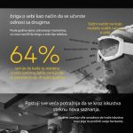 Mastercard Experience istraživanje