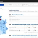 Objavlјena Mapa Registra mera i podsticaja regionalnog razvoja
