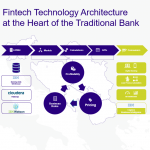 NLB Grupa finalista prestižnog globalnog Eye on Innovation Awards takmičenja