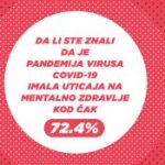 Kako je pandemija uticala na mentalno zdravlje mladih