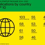 Veliko interesovanje za Bečki startap paket