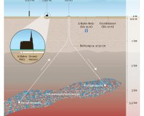 Beč gradi prvu geotermalnu toplanu