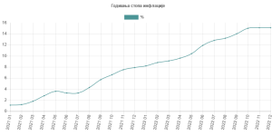(Izvor: Republički zavod za statistiku)