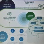 Nacionalni simpozijum o migreni 24. oktobra u Beogradu