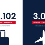 Novi rekordi srpske nacionalne avio-kompanije