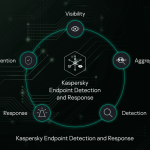 Kaspersky Next: Nova rešenja za sajber bezbednost kompanija