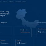 e& PPF Telekom Grupa kupila kompaniju SBB (Serbia Broadband) za 825 miliona evra