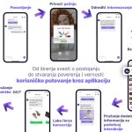 Top 5 trendova za 2025. i nadalje – kakva je budućnost komunikacije brendova i potrošača