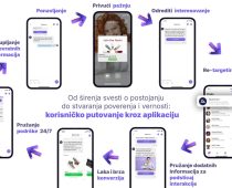 Top 5 trendova za 2025. i nadalje – kakva je budućnost komunikacije brendova i potrošača
