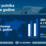 JOŠ JEDAN USPEH ER SRBIJE: Četiri miliona prevezenih putnika za deset meseci