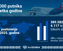 JOŠ JEDAN USPEH ER SRBIJE: Četiri miliona prevezenih putnika za deset meseci