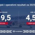 Er Srbija: Najveći prihod i broj putnika u istoriji kompanije