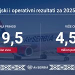 Er Srbija: Najveći prihod i broj putnika u istoriji kompanije