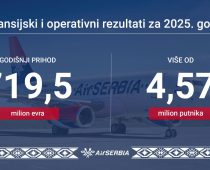 Er Srbija: Najveći prihod i broj putnika u istoriji kompanije