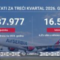 Rekordan treći kvartal za Er Srbiju